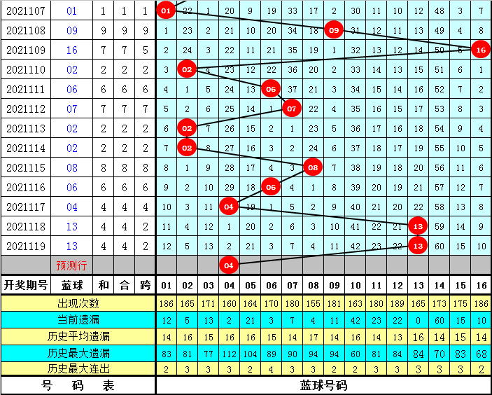 双色球单挑一注的智慧与勇气，第61期深度剖析