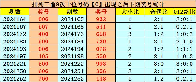 排列三独胆预测，揭秘数字游戏的智慧与策略