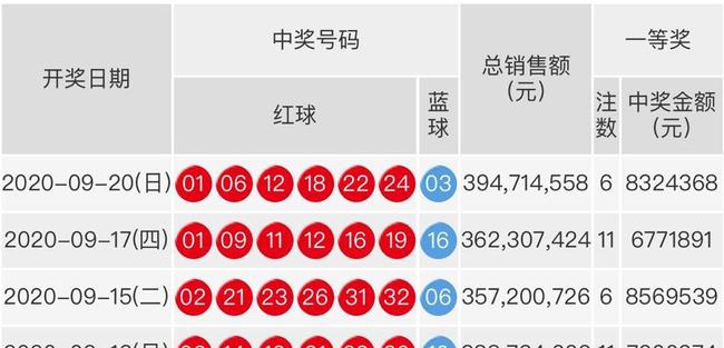 探寻幸运之光，双色球第2021047期开奖结果全解析