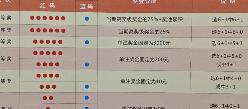 探索双色球，规则解析与中奖金额全览