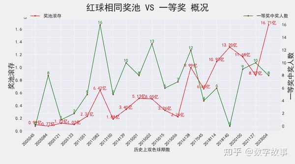 探索144期双色球历史开奖结果，揭秘数字背后的奥秘