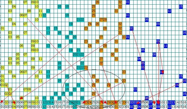 探寻双色球2004012期的神秘面纱