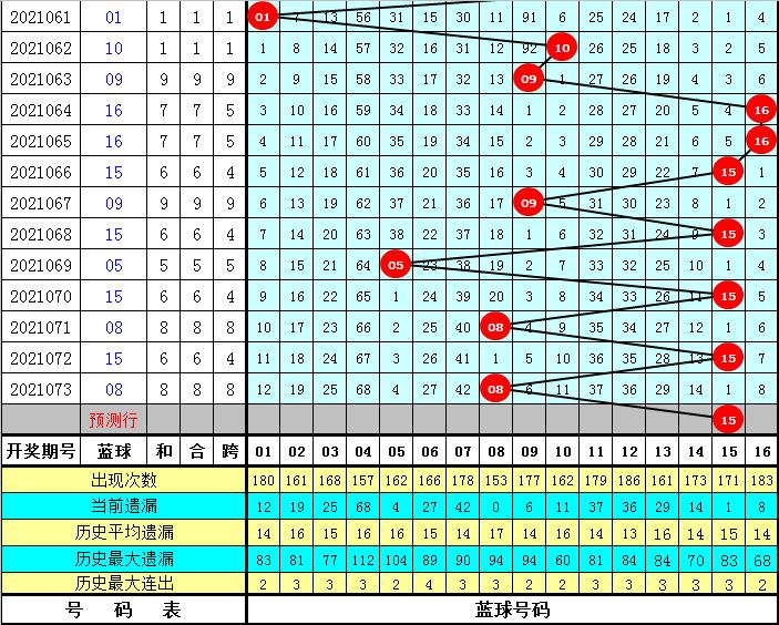 2021074期双色球开奖结果揭晓，梦想与幸运的碰撞