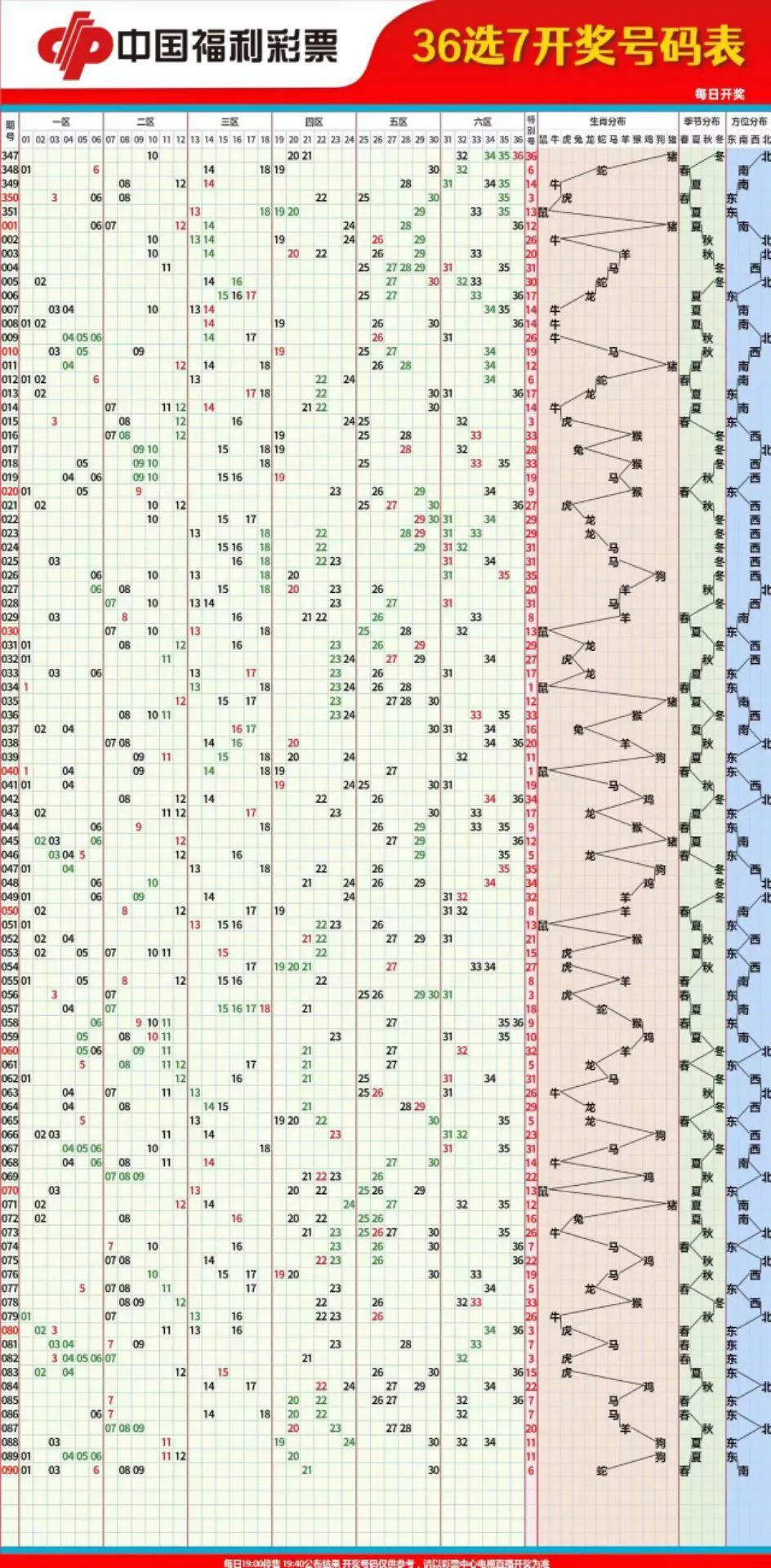 探索双色球新浪走势图，红蓝数字的奥秘与趋势分析