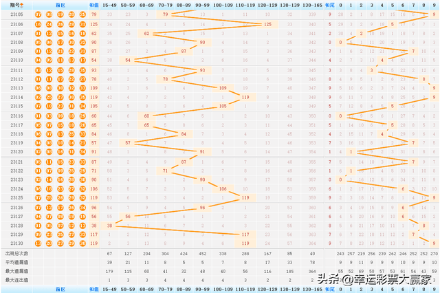 幸运之门，解锁大乐透CP走势的秘密