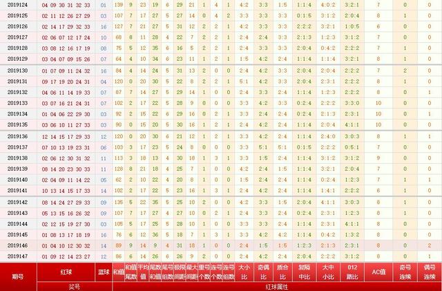 深度解析双色球74期蓝球号码的玄机，科学预测与历史规律并重