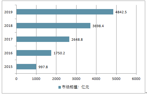 十五选五，近期走势图深度解析与未来趋势预测