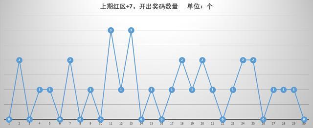 福建36选7，今日开奖结果与走势图深度解析