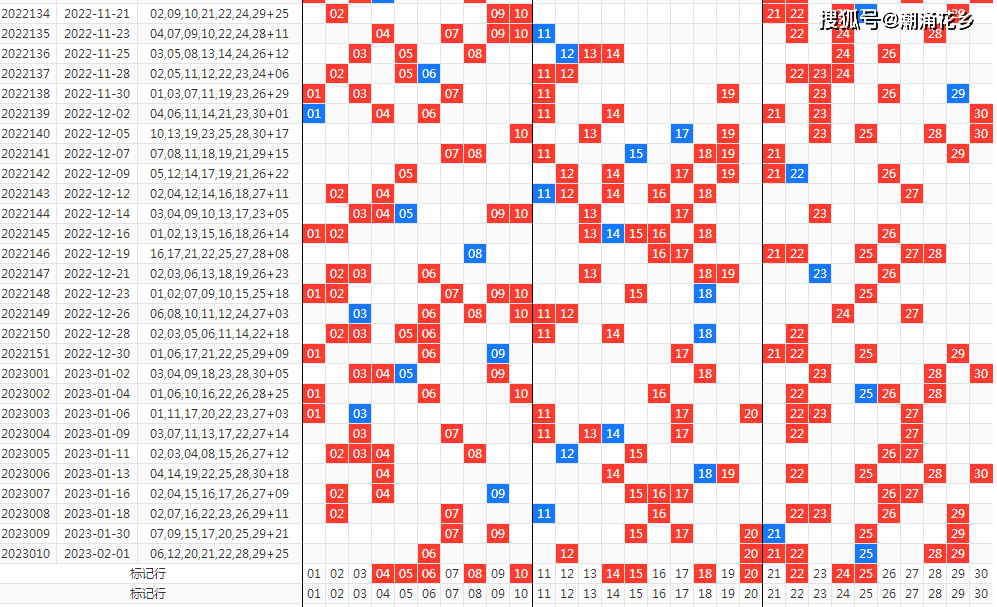 七乐彩风采，超长走势图下的数字奥秘