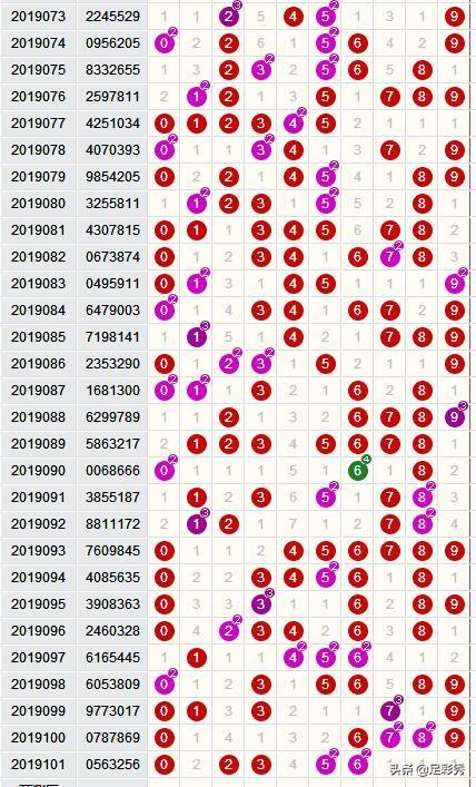 七星彩今晚开奖号码查询，揭秘最新开奖动态与选号技巧