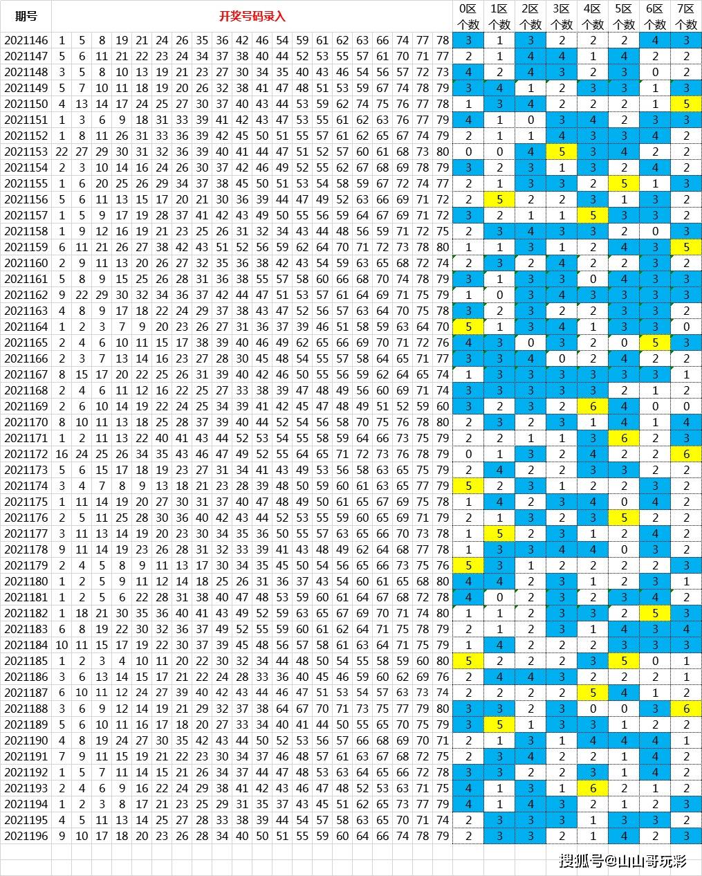 快乐8近500期历史开奖结果，新浪视角下的数字游戏与彩民心声