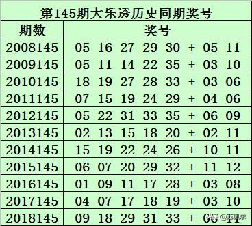 探索体彩超级大乐透后区和值走势图，揭秘数字背后的奥秘