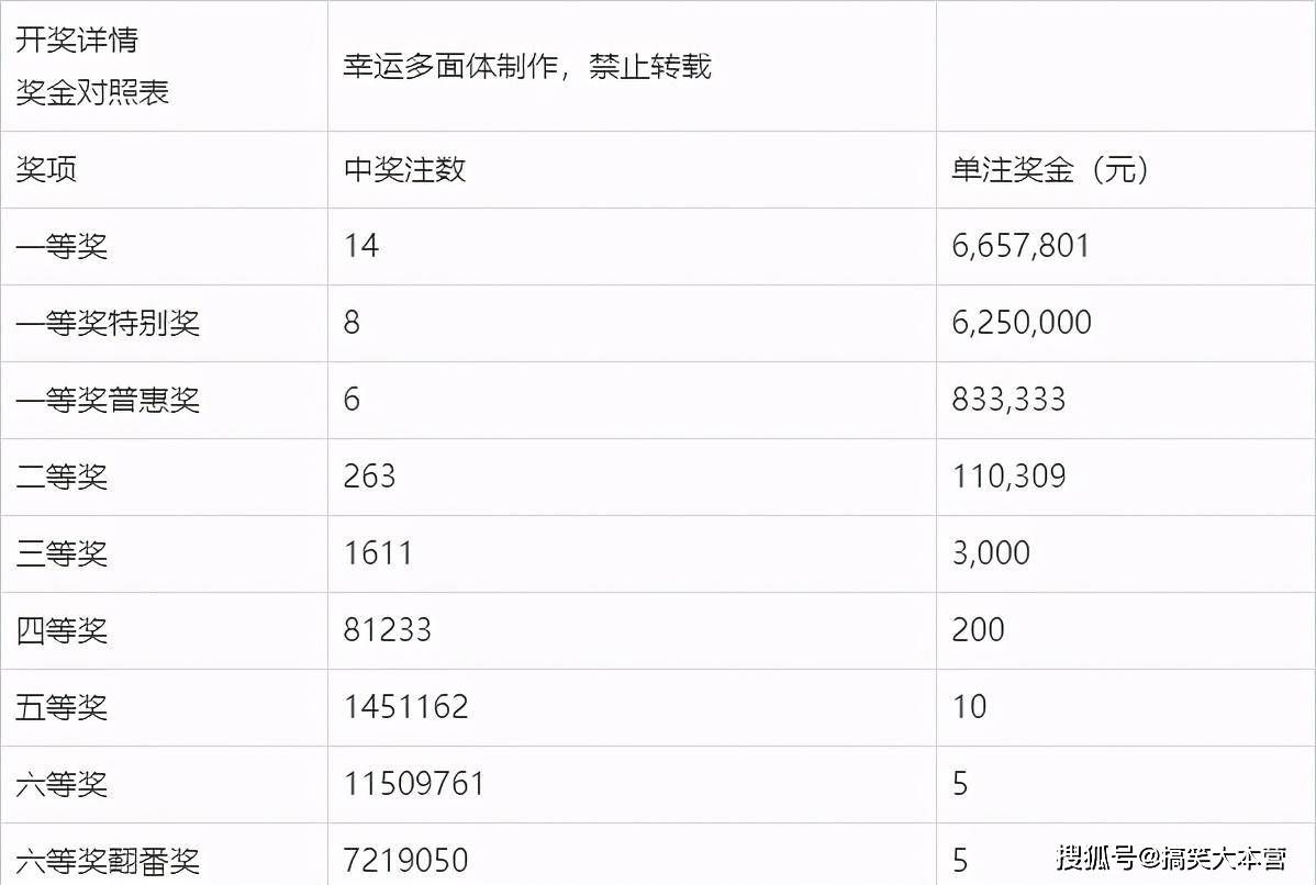 福彩双色球2021001期开奖结果揭晓，幸运数字背后的故事与期待