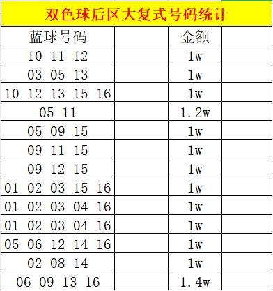 福彩双色球开奖结果查询2020115，揭秘幸运数字背后的故事