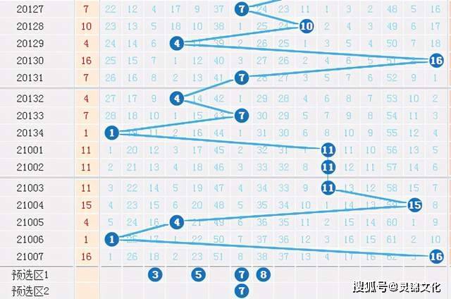 福彩3D 17500走势图带连线，解析与预测的深度探索