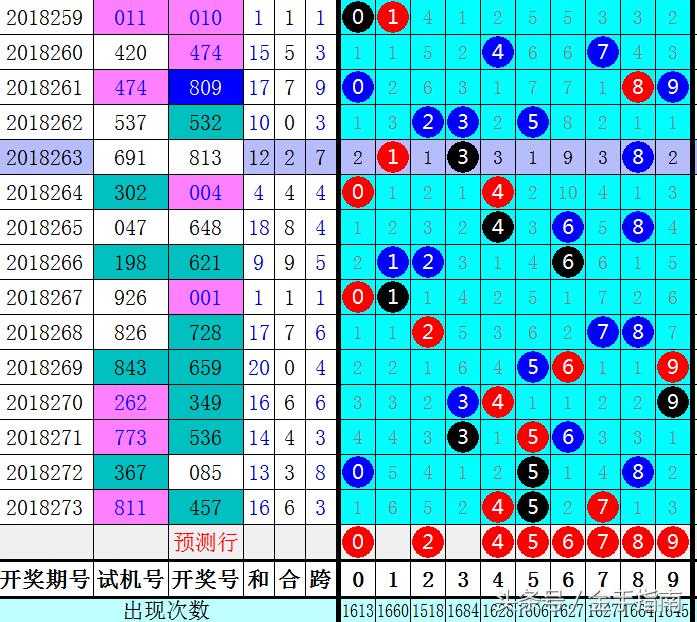 排三组选走势图带坐标连线的深度解析