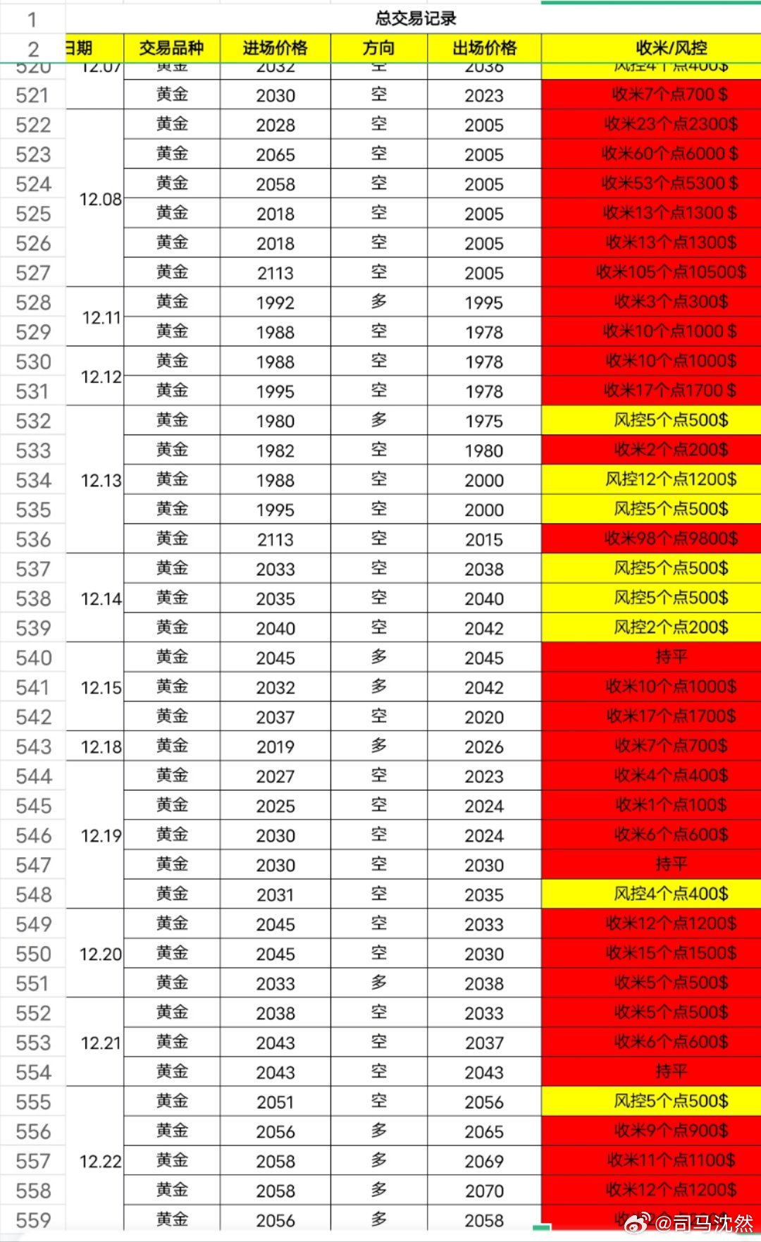 够力奖表2015年旧版，回忆与展望的交汇