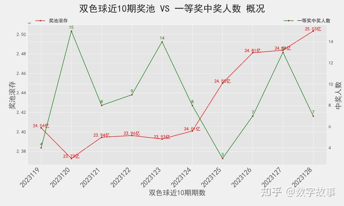 2011年双色球历史记录，全面回顾与数据分析