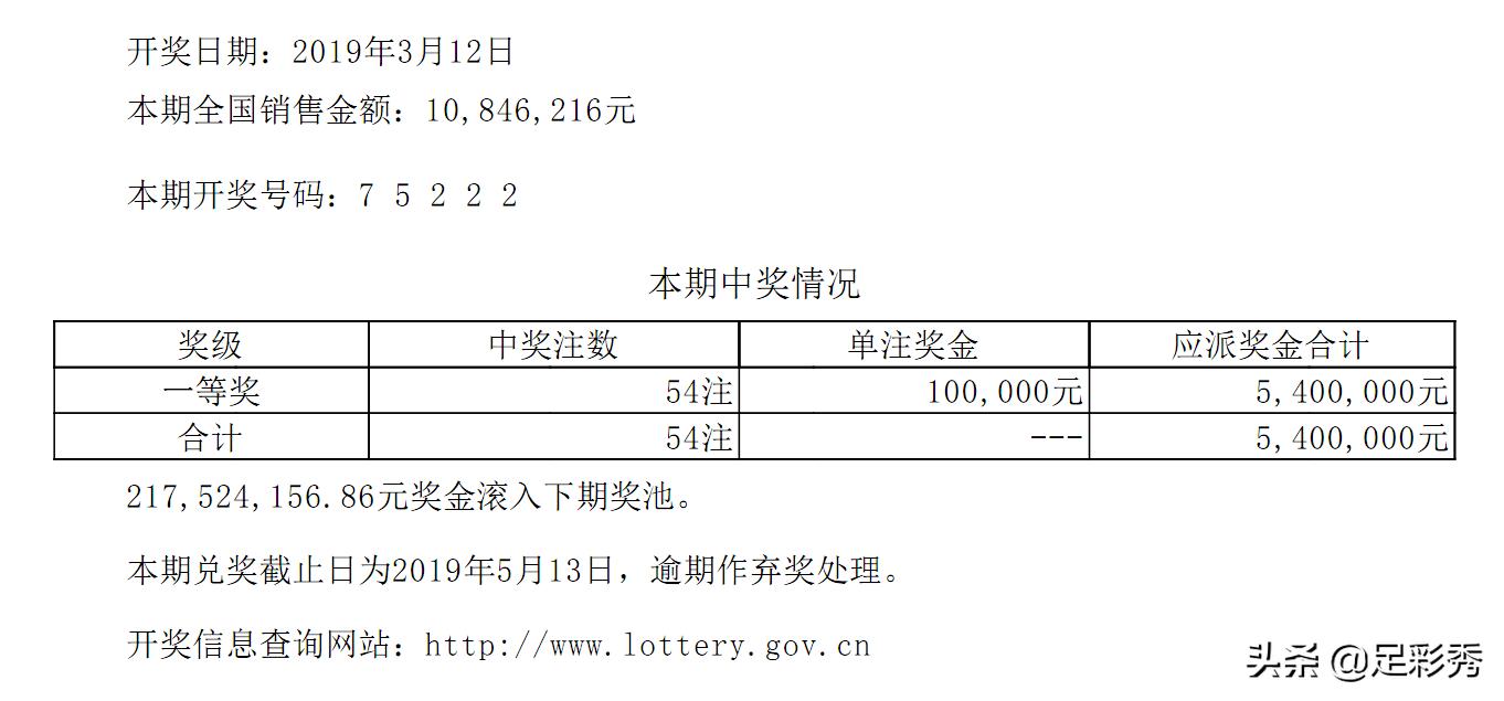 今日3D试机号及开奖公告深度解析