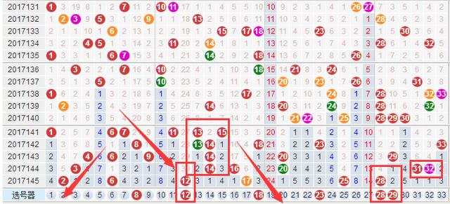 探索双色球300期综合走势图，揭秘中彩网下的数字奥秘