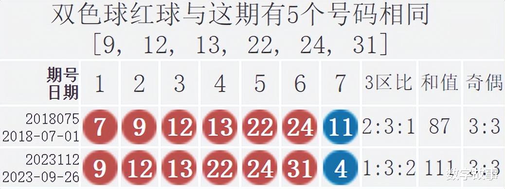 2021年双色球第036期开奖揭秘，数字的魔法与幸运的碰撞