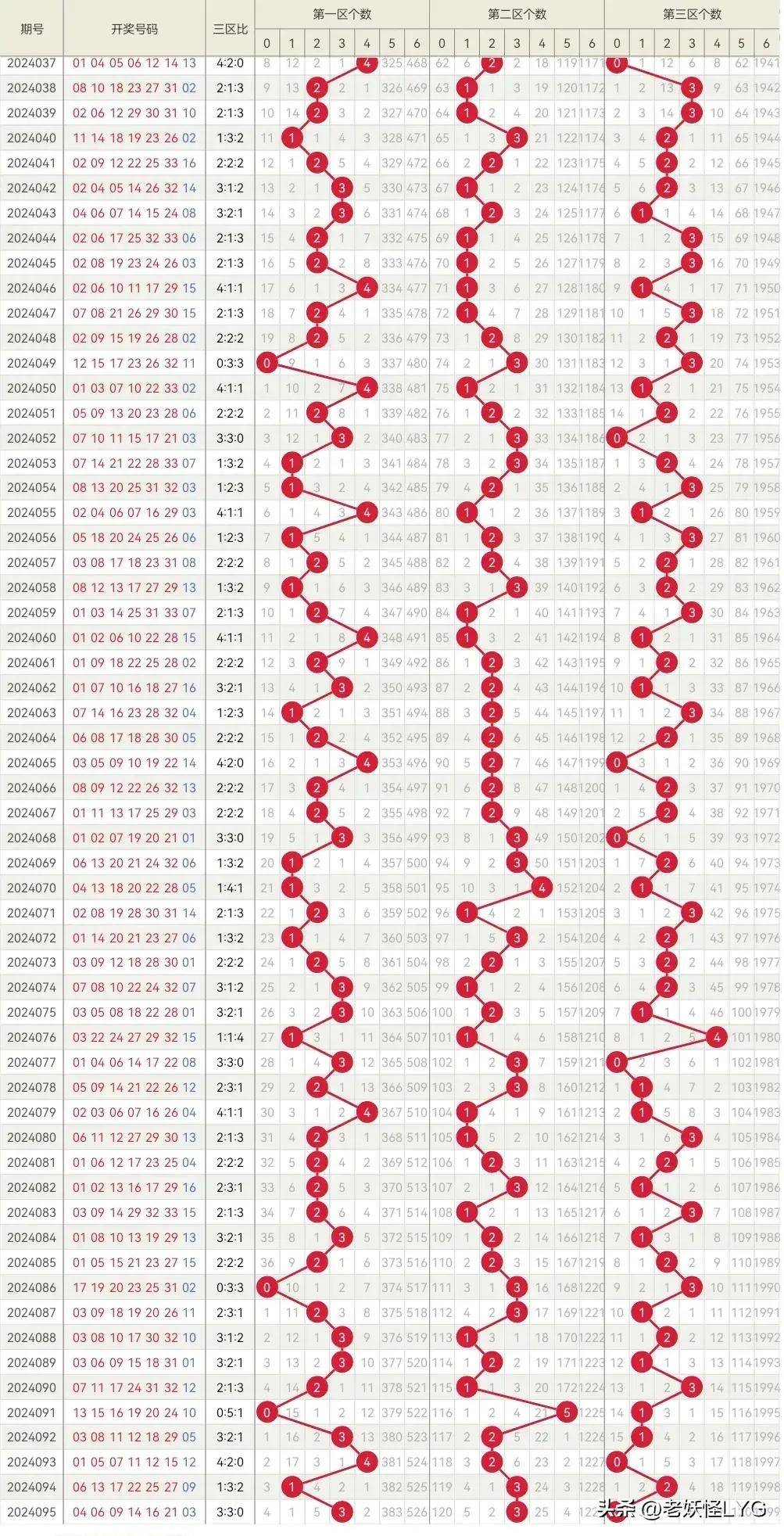 预测双色球67期开奖号码，科学分析与历史趋势的深度解读