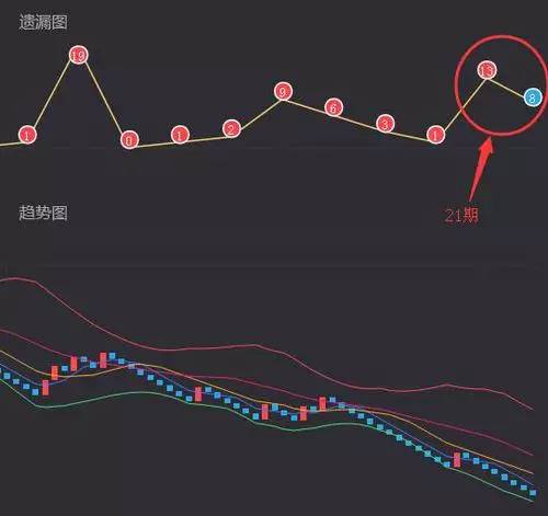 360福彩3D基本走势图表，解读与策略分析