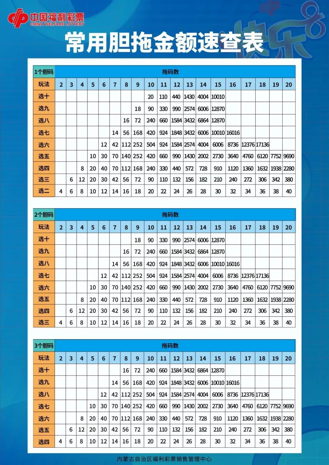 快乐8模拟自动选号机中奖对照表，揭秘幸运背后的科学