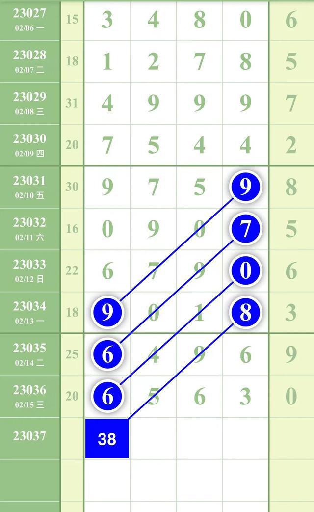 排列五专家，揭秘数字背后的智慧与策略