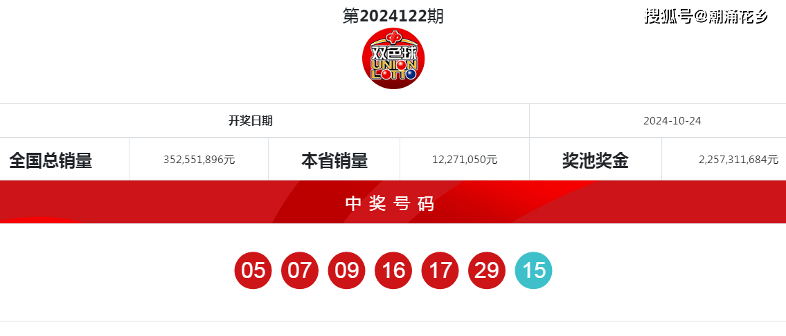 2023年双色球2013151期开奖结果揭晓，幸运数字引领新一年的希望