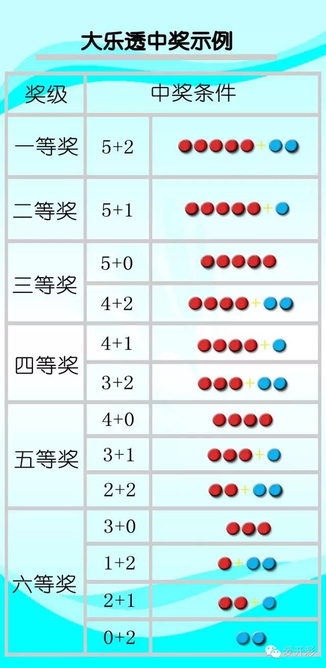 十拿九稳大乐透预测专栏，揭秘数字背后的奥秘