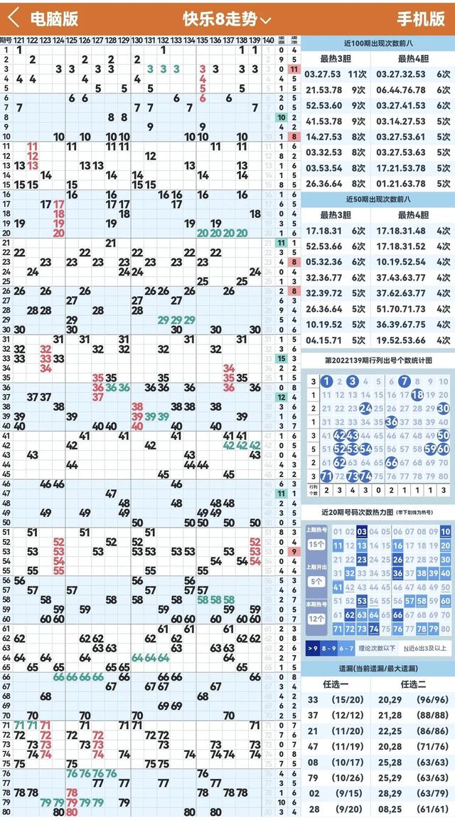 福彩快乐8，综合走势图解析与策略指南