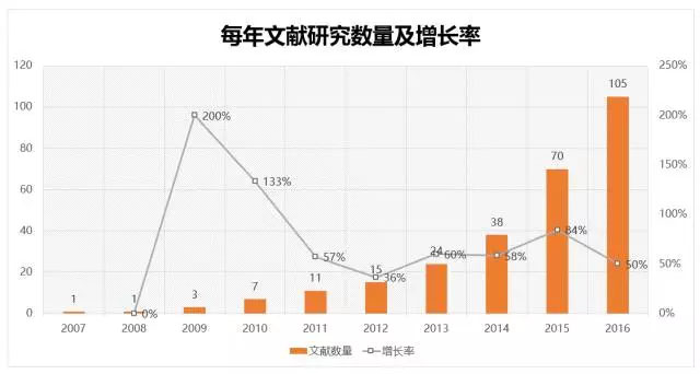 3D走势图带连线专业版，深度解析与实战应用