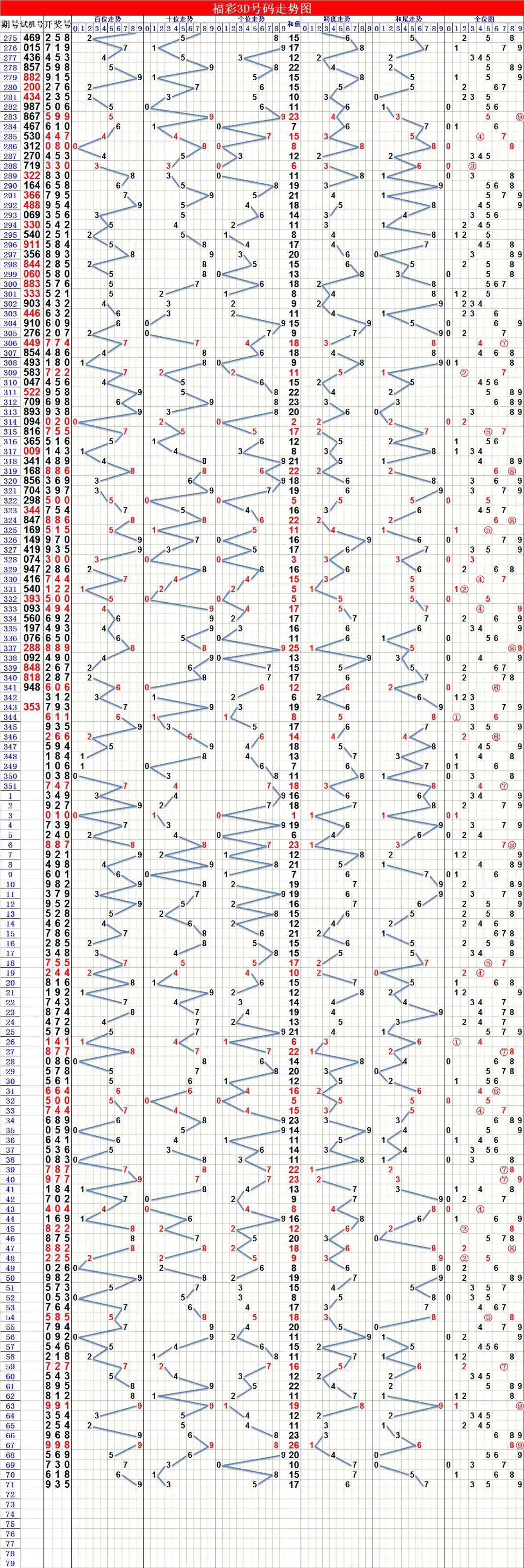 3D走势图带连线专业版客户端，解锁金融分析新维度