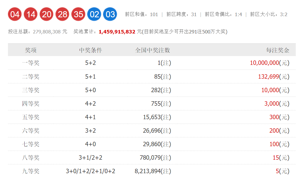 超级大乐透24003期开奖结果揭晓，梦想与幸运的碰撞