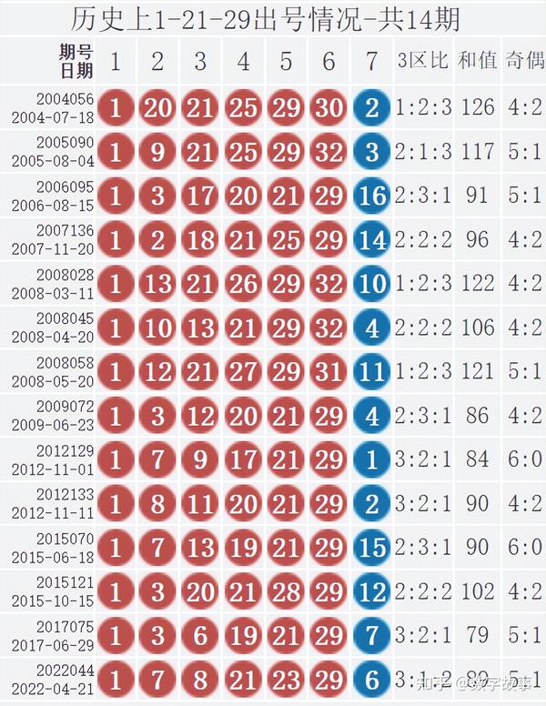 2023009期双色球开奖结果揭晓，幸运数字照亮梦想之夜