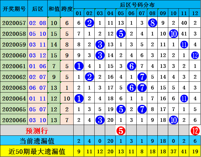 10个号码的1复式投注，解锁彩票的奇妙世界