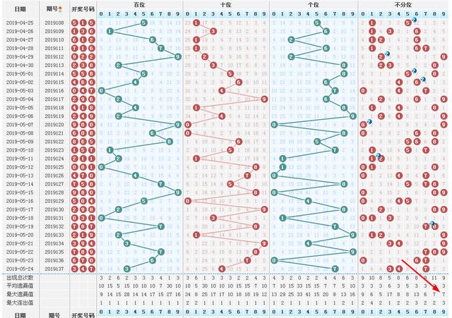 探索3D彩票的奥秘，试机号、开机号、对应码与金码的深度解析