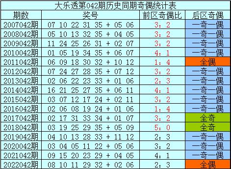 2023042期大乐透开奖结果揭晓，梦想与幸运的碰撞