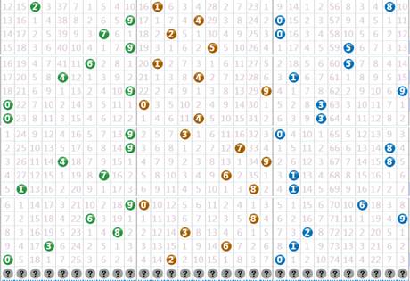 福彩3D，开机号与试机号——中彩网上的数字游戏与期待