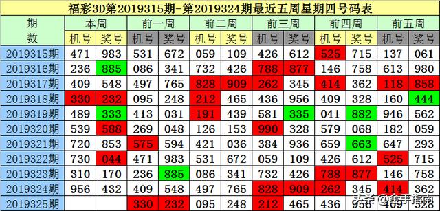 福利彩票3D综合分布图，揭秘数字背后的奥秘