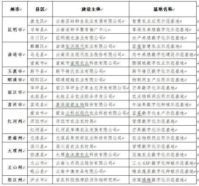 云南快乐十分号码走势图，揭秘数字背后的奥秘