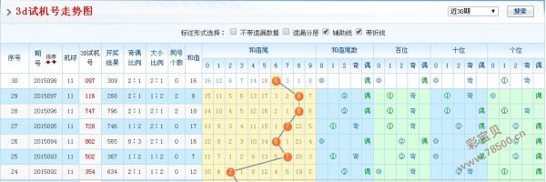 今晚3D试机号结果，揭秘彩票背后的数字游戏