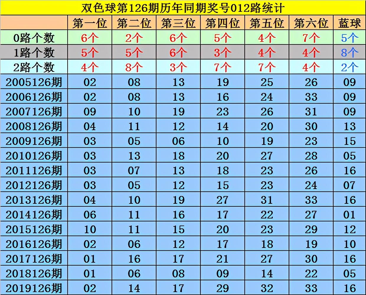 3D组六最准杀码，揭秘数字彩票的奥秘