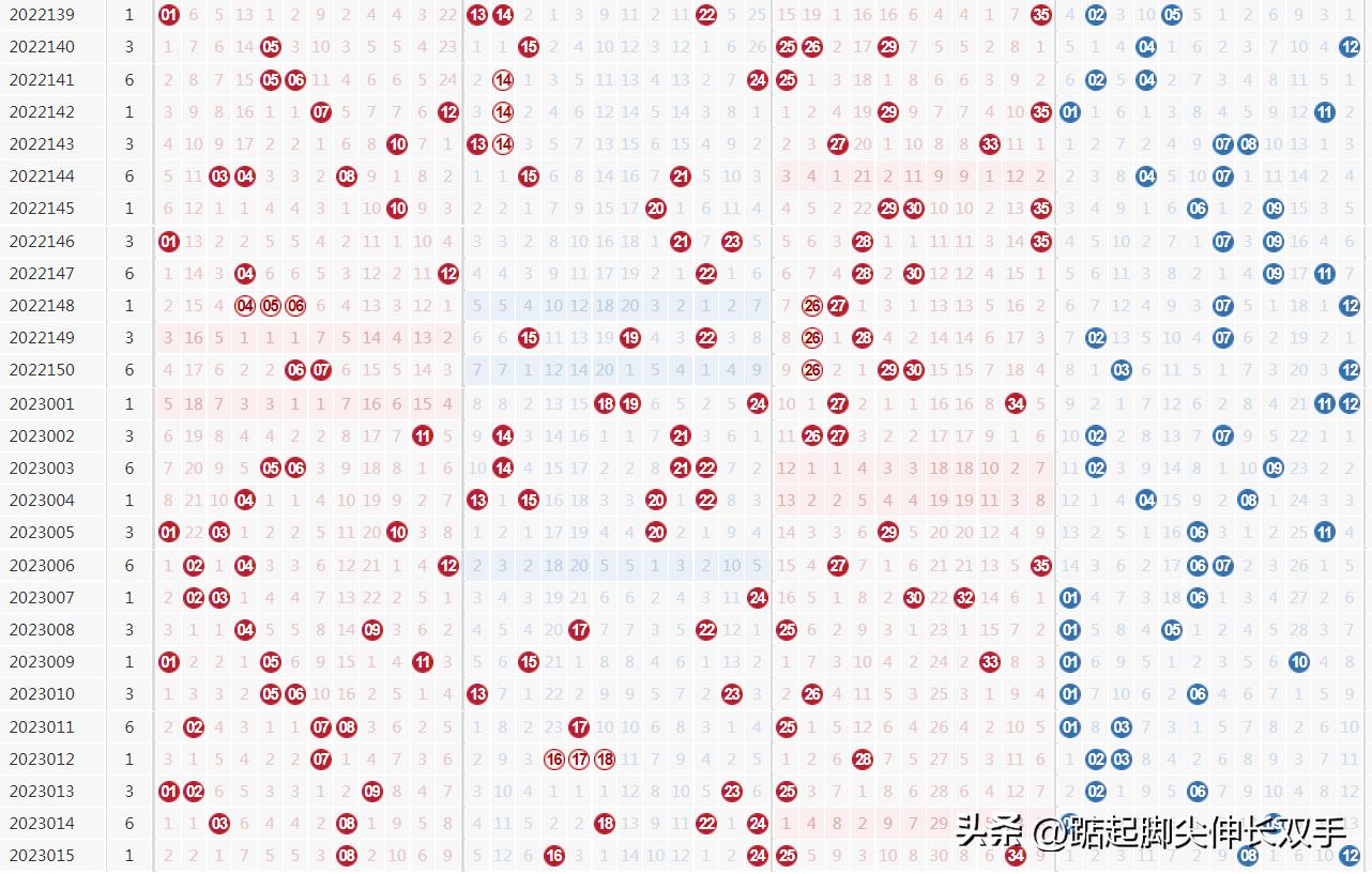 今日聚焦，大乐透开奖结果揭晓，梦想与现实的碰撞