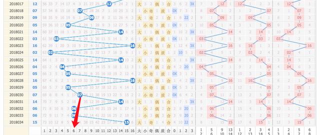 探索双色球5000期走势图，揭秘数字背后的奥秘与策略