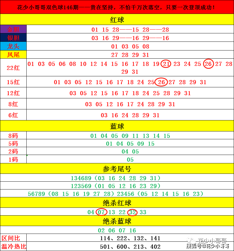 26选五，解析走势图中的数字奥秘