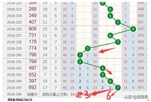 福彩3D和值走势图，揭秘开奖规律与策略