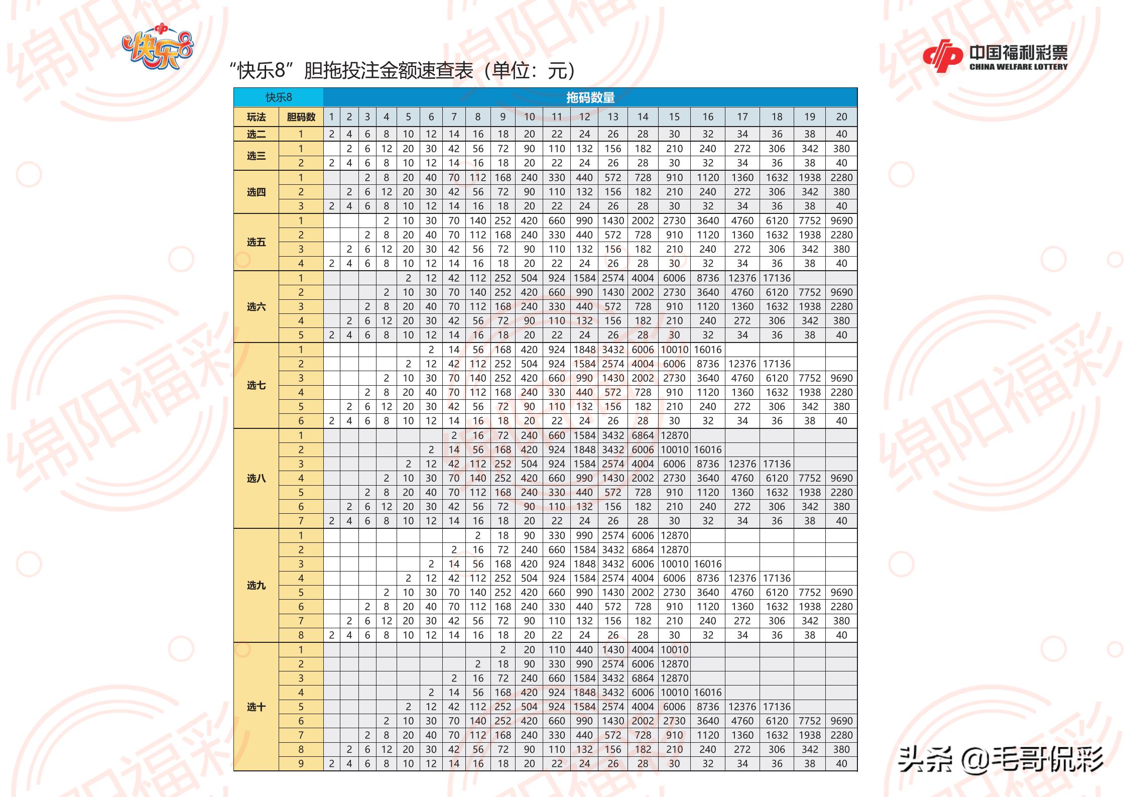 双色球胆拖策略的智能助手，双色球胆拖计算器软件深度解析