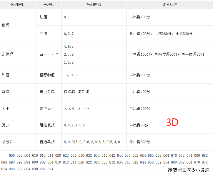 大乐透21124期，深度解析与专家预测